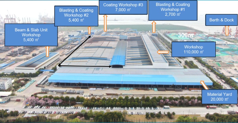 Secondary Parts Facility