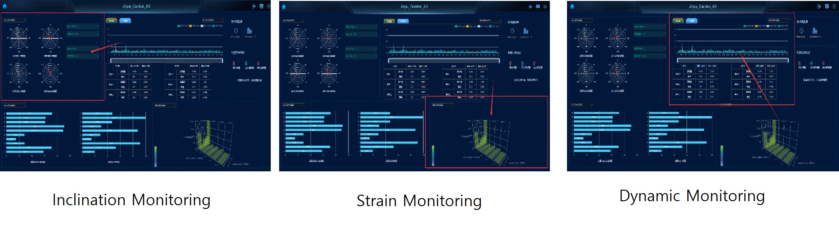 CMS Sensor Hardware