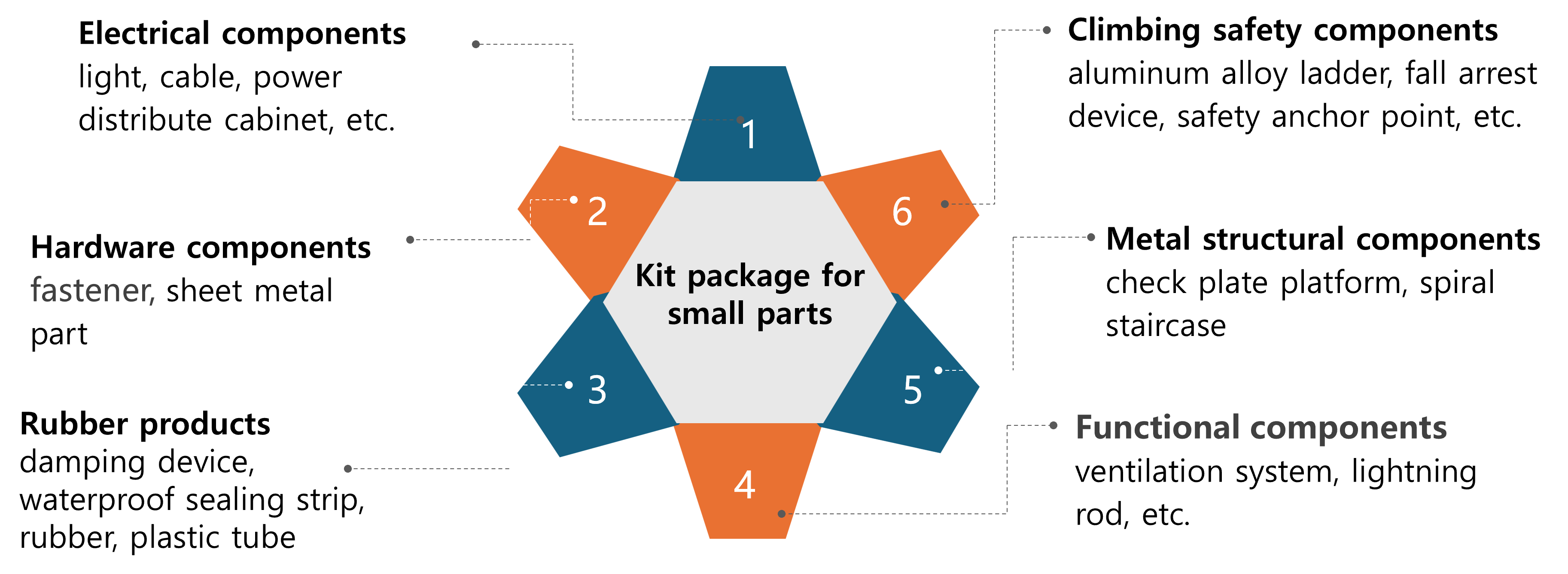 Kit Package